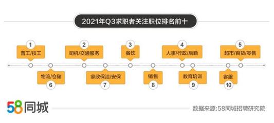 全面解析58同城招聘会员版，招聘求职的新选择