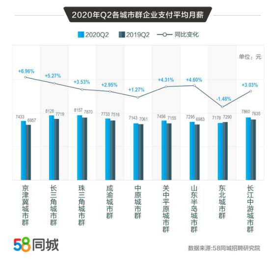 解析58同城招聘定位，如何精准定位招聘市场，实现高效招聘