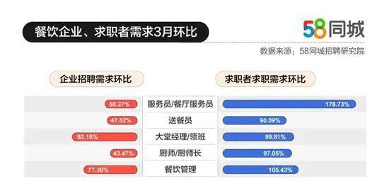 探索职业厨房，在58同城全职招聘中找寻厨师之路