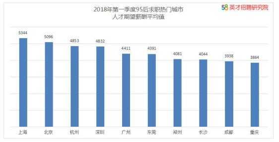 58同城网招聘上海普工——探寻职业发展的新天地