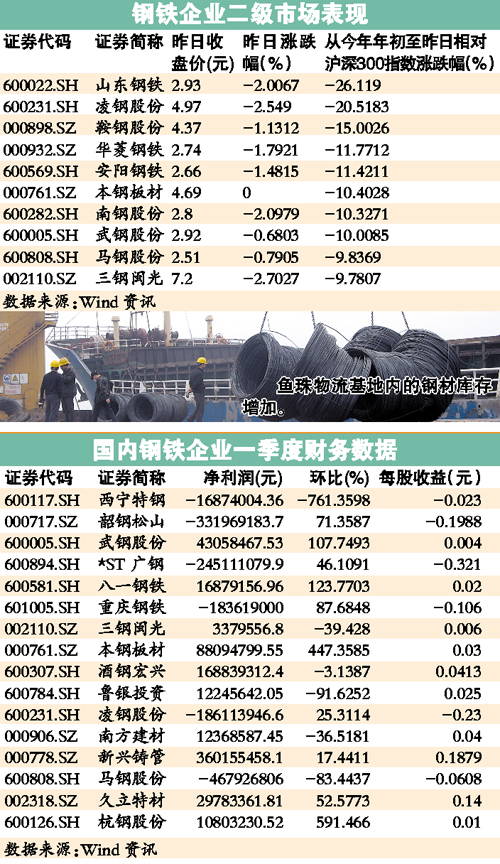 今日钢材价格概览——66钢铁网最新资讯