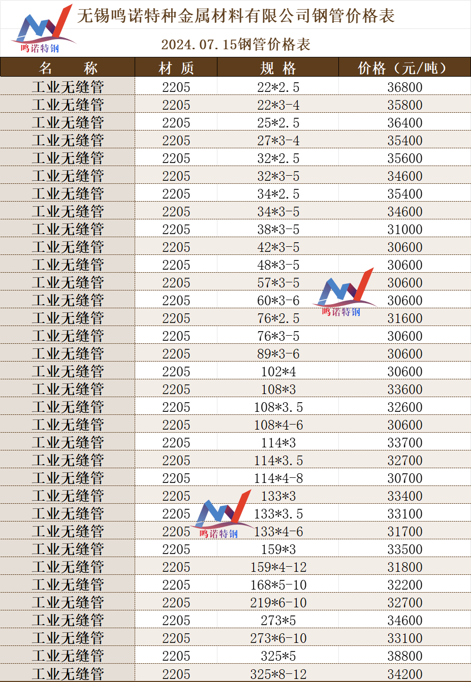 最新60毫米不锈钢管价格表及市场分析