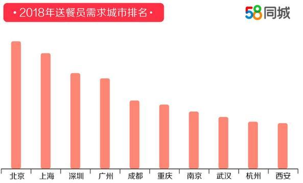 南京求职招聘的黄金平台，58同城网