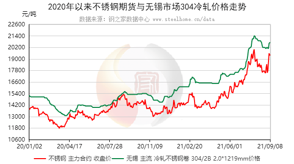 关于当前市场下76不锈钢管的价格分析