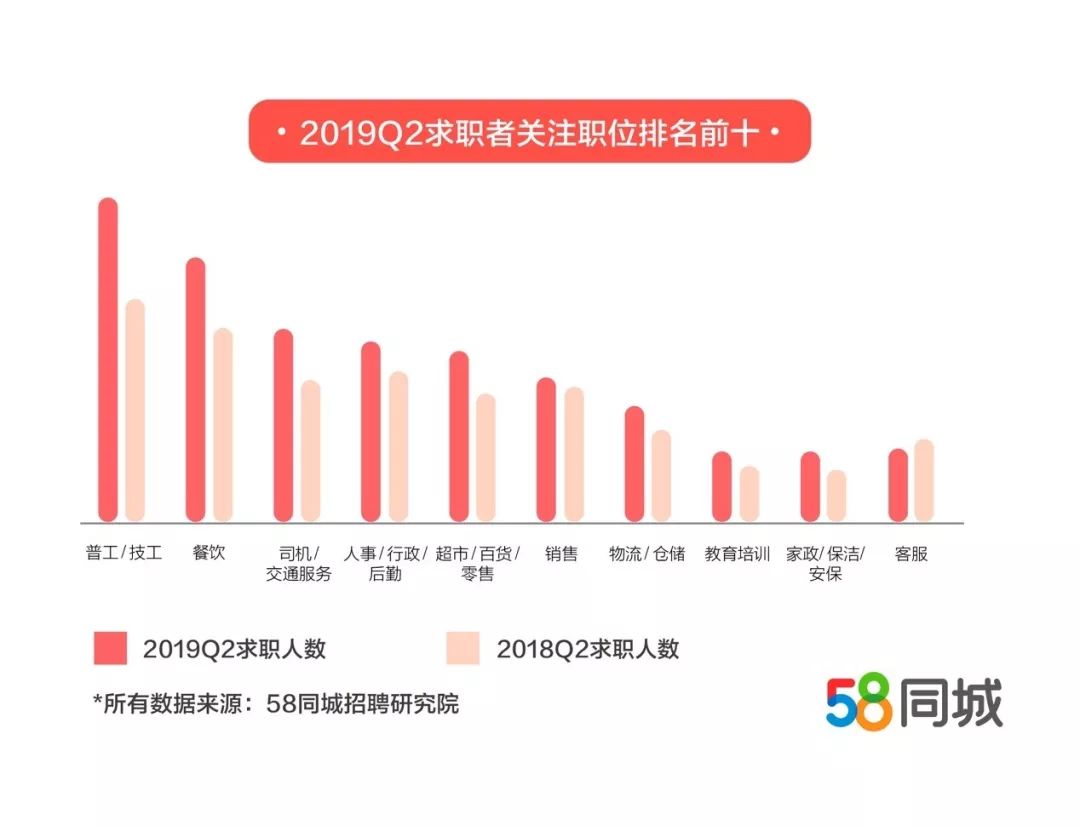 探索58同城驾驶员招聘，一站式解决方案与未来展望