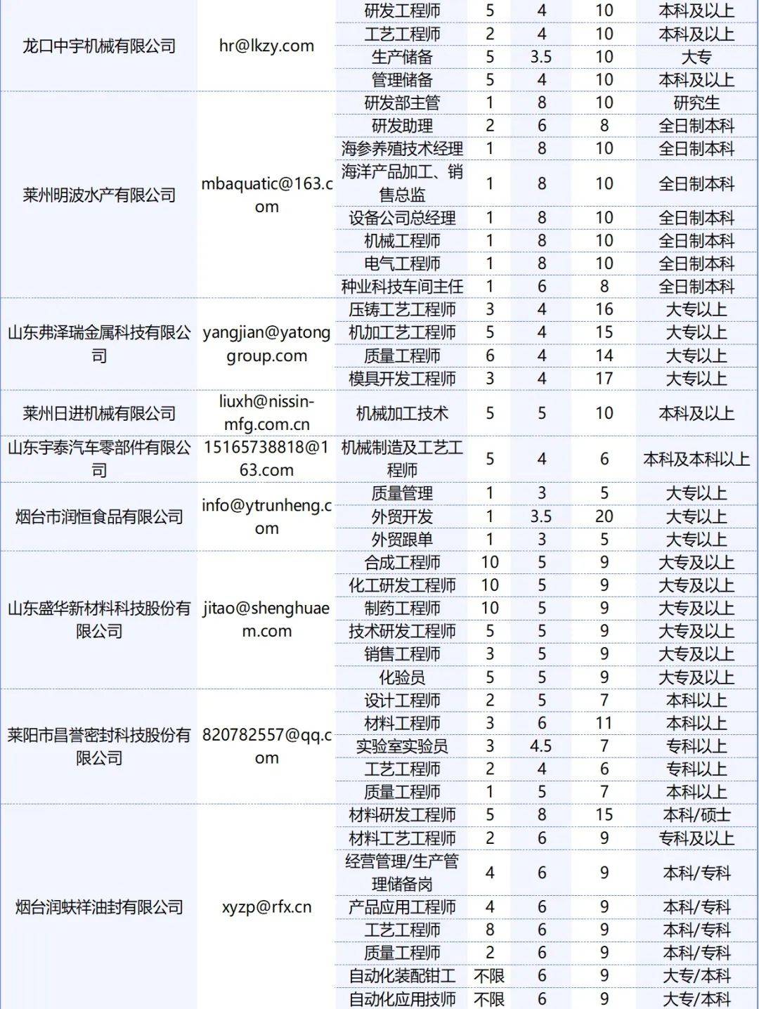 探索黄岛区职业机遇，58同城网招聘深度解析