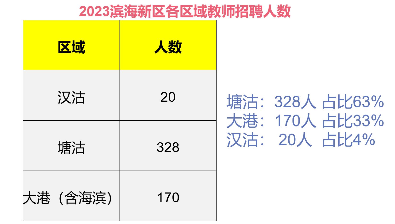 塘沽地区招聘信息深度解析，聚焦58同城招聘平台