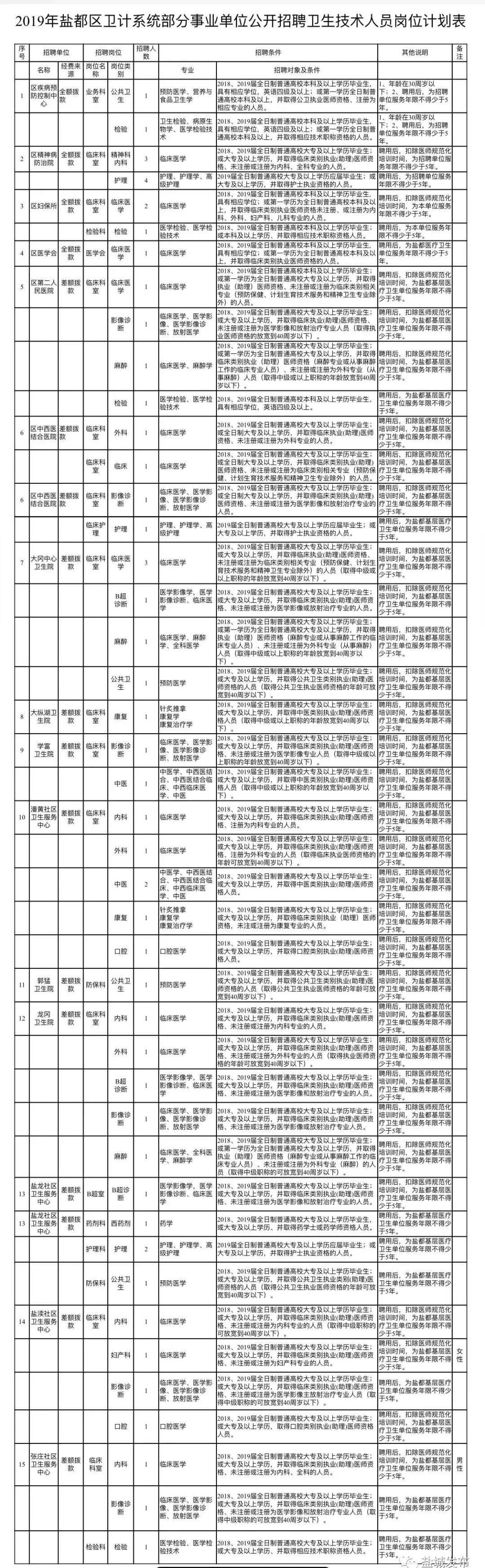 盐城招聘的黄金舞台，58同城盐城招聘平台