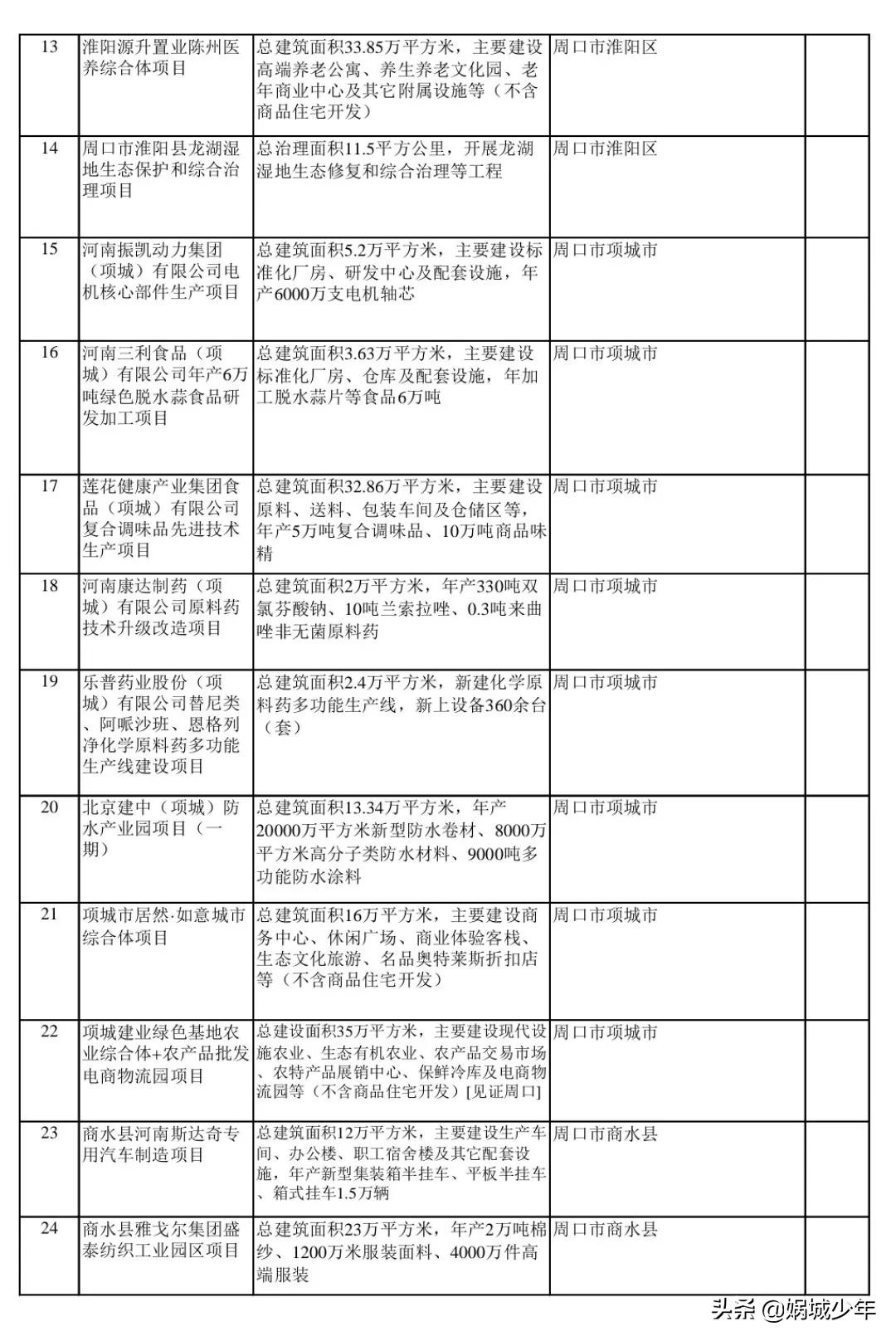 探索周口职业机会，聚焦58同城网招聘在周口的发展