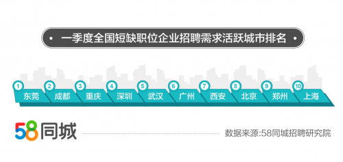 深圳，探寻啤烫领域的职业机遇——58同城招聘解析