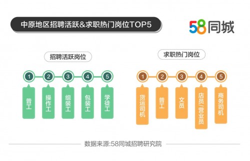 探索58同城招聘中的收银岗位薪资水平