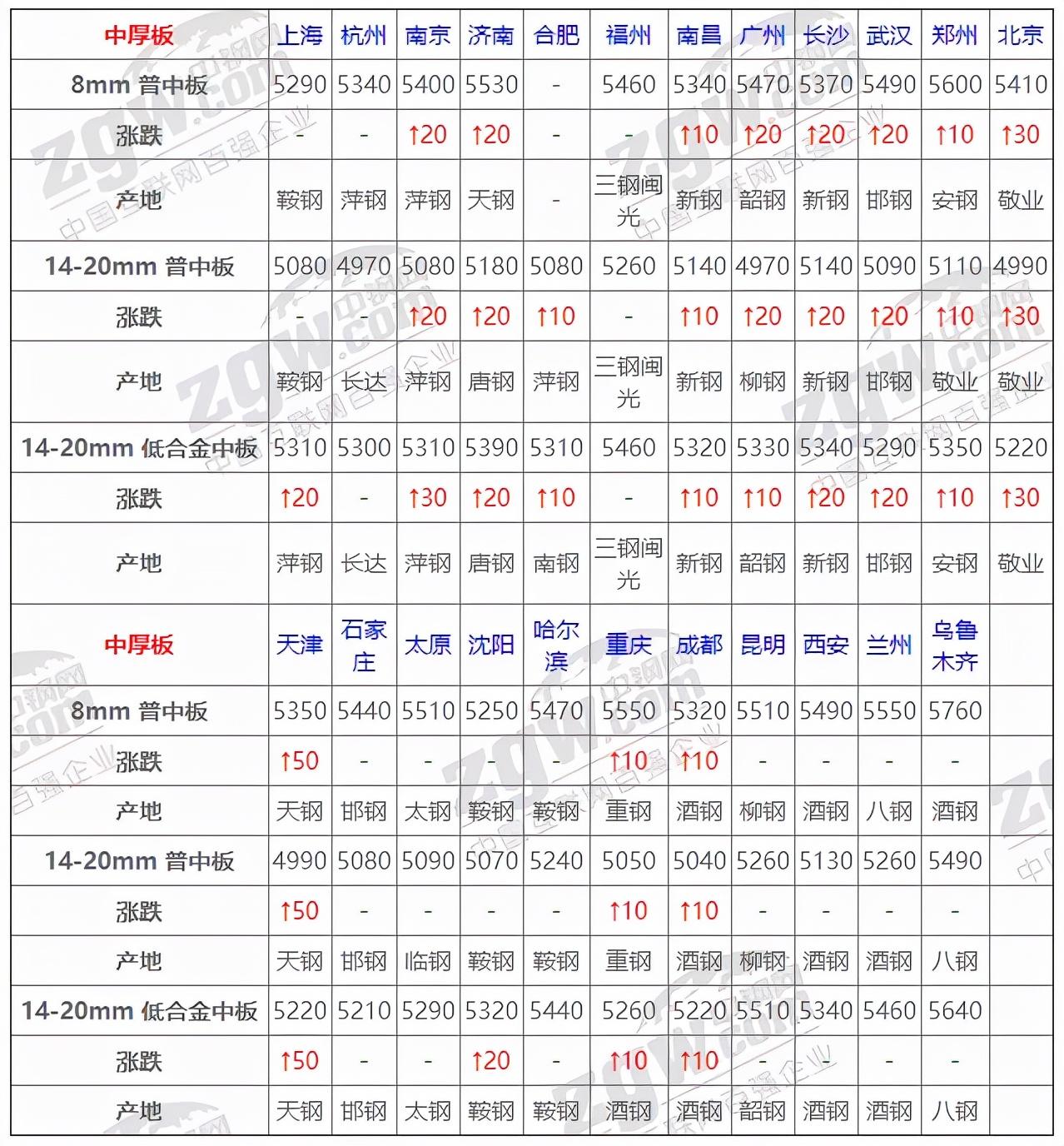 揭秘6月2日钢材价格走势图，市场趋势、影响因素及未来预测