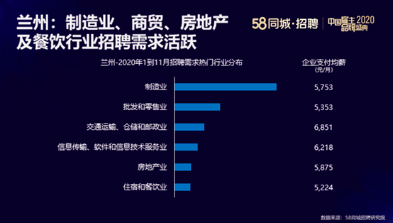 探索黑龙江的职业发展之路，58同城网招聘黑龙江的独特优势