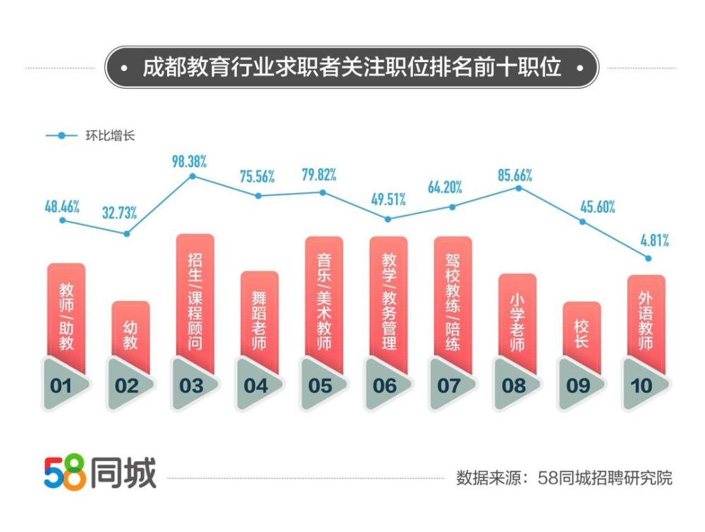 探寻最新就业机会，聚焦58长春同城网招聘动态