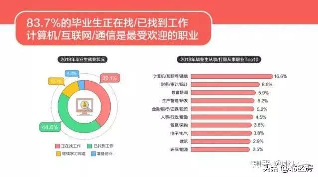 探索黄冈就业机会，解读58同城黄冈招聘信息