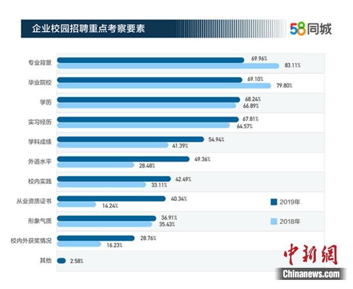 楚雄求职者的福音，在58同城网招聘寻找理想职位