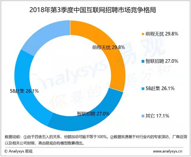 北京58同城招聘网，连接人才与机遇的桥梁