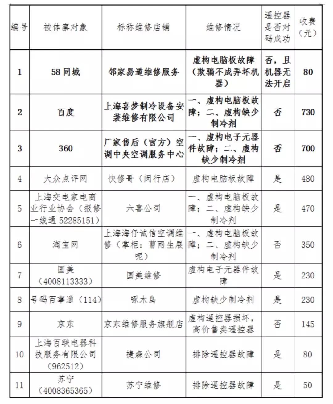 利用58同城招聘平台实现高效的网络推广策略