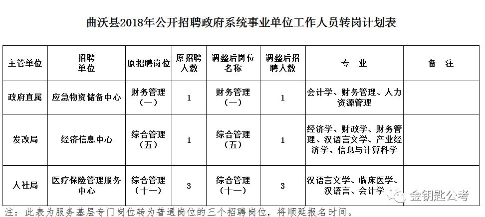 探索曲沃招聘新纪元，58同城网招聘在曲沃的独特作用