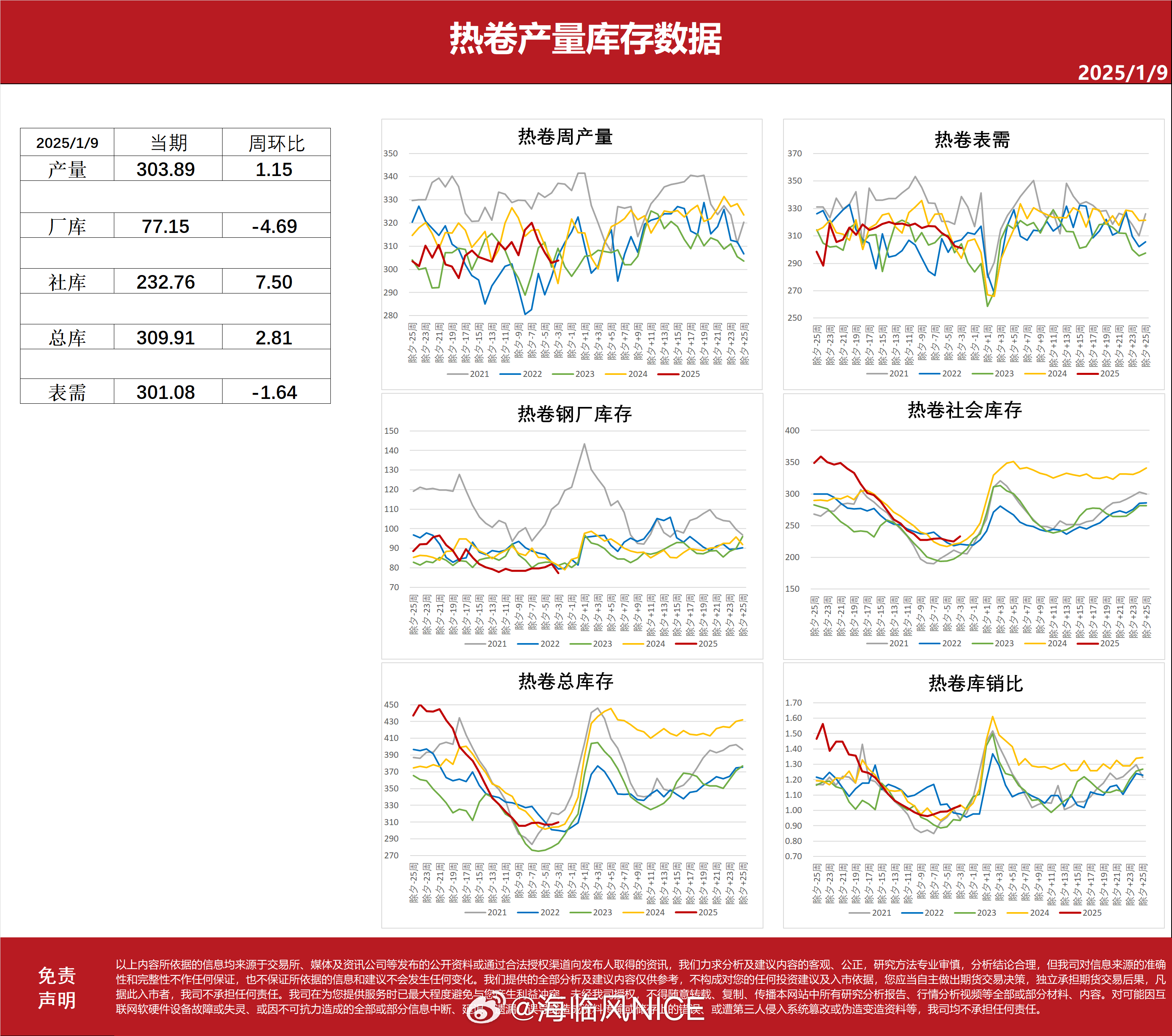 最新7日钢材价格走势图解析