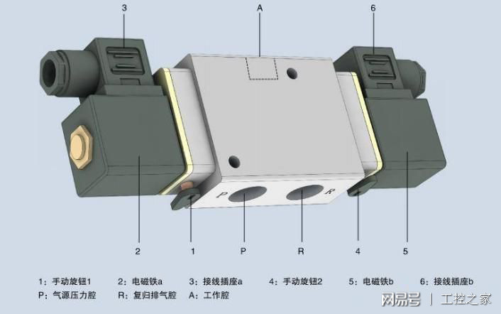 深入解析，606177电磁阀的功能与应用