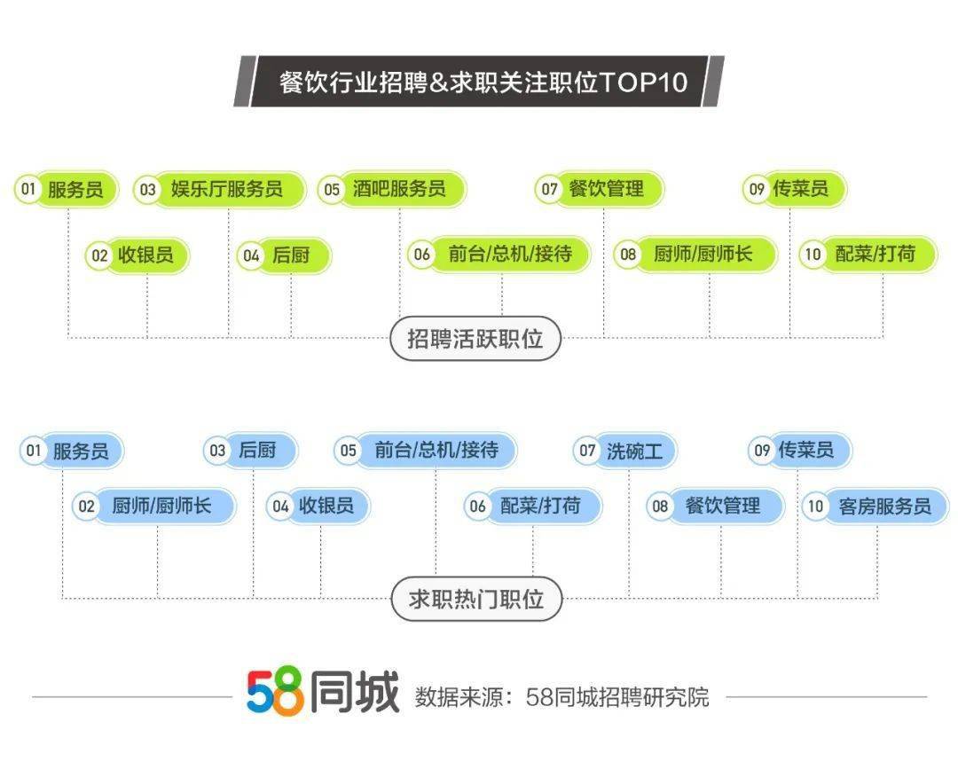 全面解析58同城招聘职位管理，打造高效招聘流程的关键