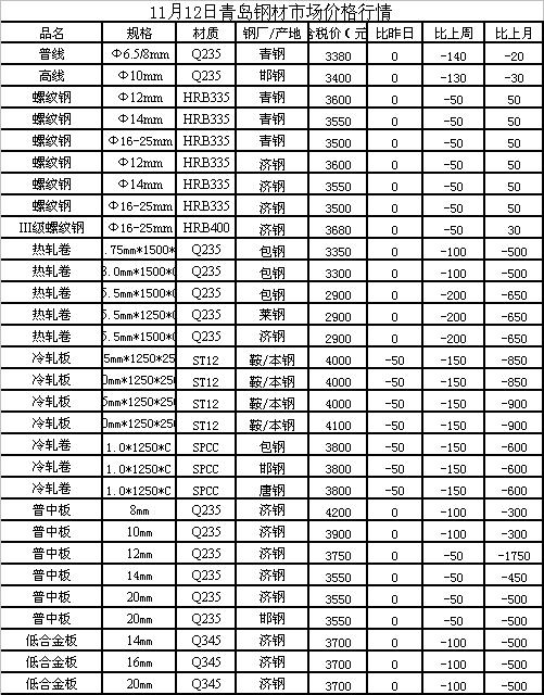 揭秘8月四号钢材价格走势图，市场趋势与影响因素分析