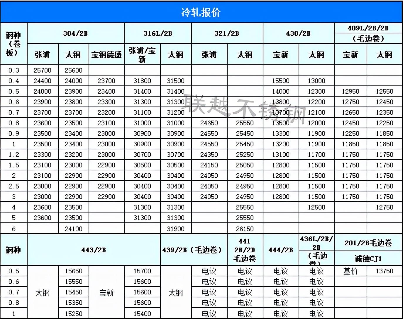 最新6不锈钢管价格表及其市场动态分析