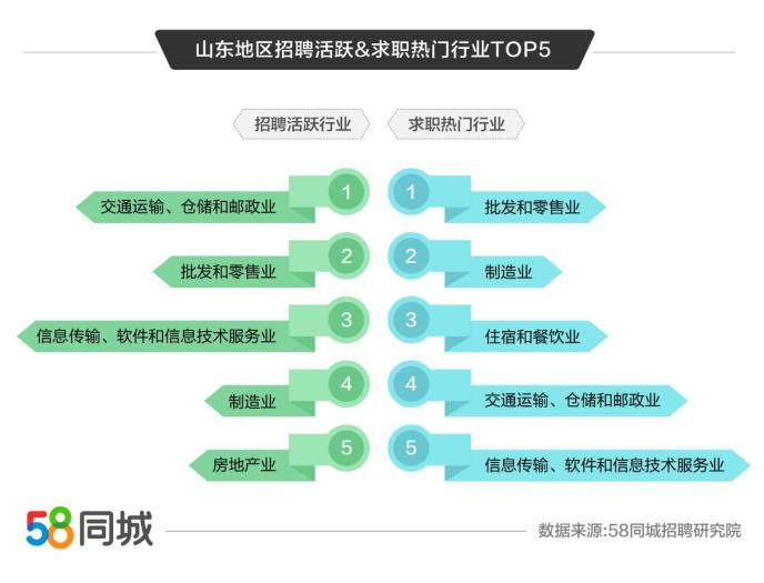 关于58同城招聘账号共享，理解其背后的价值与风险