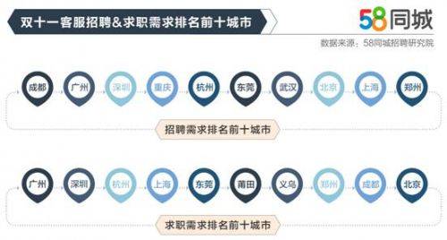 探索最新招聘资讯，58同城兴城招聘网深度解析