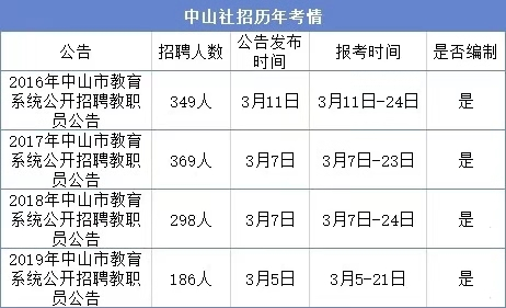 中山地区教师招聘热潮，58同城平台的力量