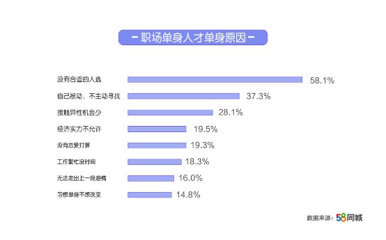 在58同城网上寻找合适的C1驾照司机职位