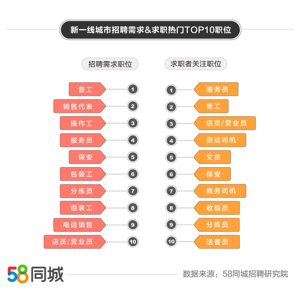 成都招聘司机，探索在58同城网上的机遇与挑战