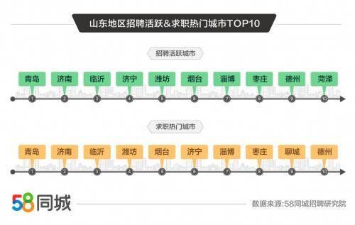 探索李哥庄的就业机会，58同城李哥庄招聘深度解析