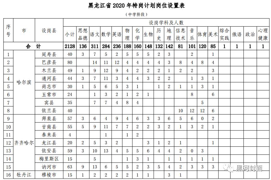 探索黑河招聘市场的新机遇——聚焦58同城黑河招聘平台