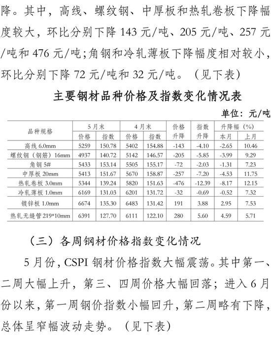 关于近期614号钢材价格走势图的分析报告