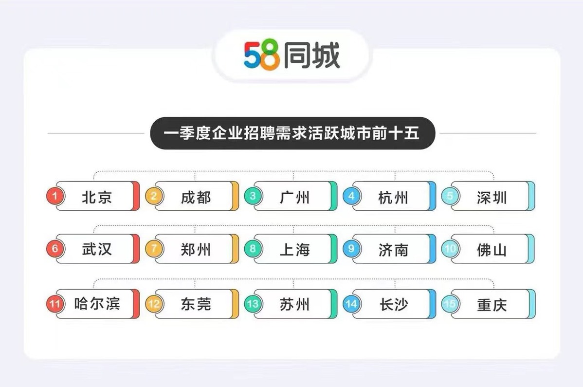 探索最新招聘信息，58同城招聘网深度解析