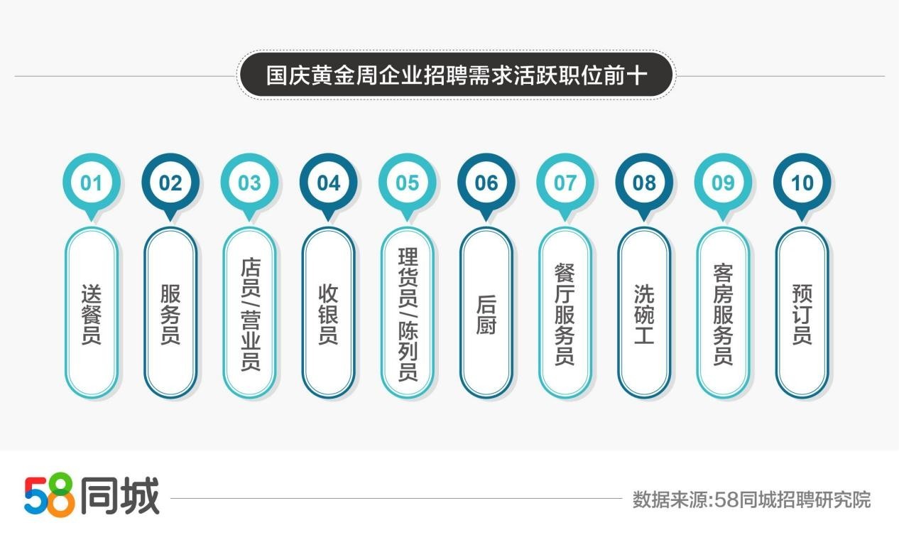 探索北京就业机会，58同城网招聘北京市深度解析