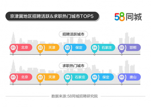 探索德州市区就业机会——聚焦58同城招聘平台