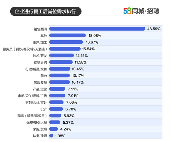 宜昌的招聘市场，探索58同城招聘网的力量与机遇