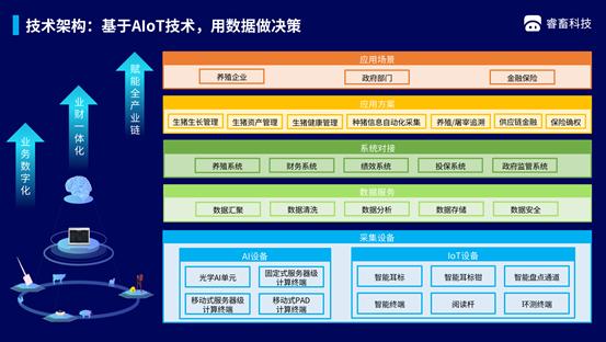 猪场技术员招聘启事——探寻行业精英，共筑畜牧业未来