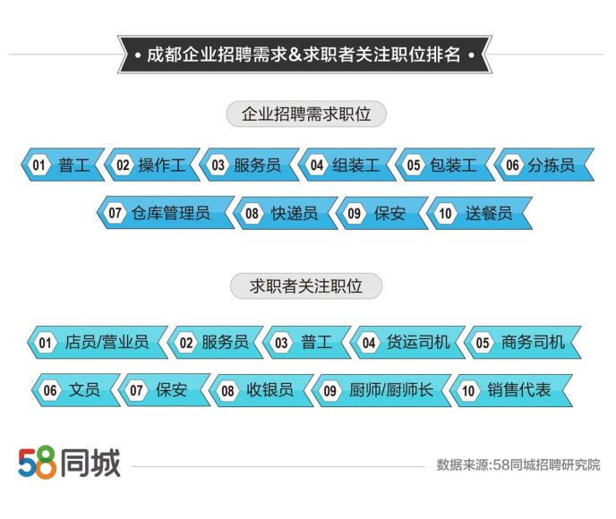 探索58同城招聘，相关职位推荐与求职体验分享