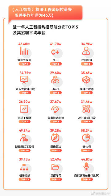 探索吉林的就业机会，58同城招聘信息深度解析