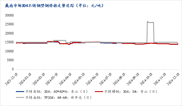 关于当前市场下6mm不锈钢管价格的分析与探讨