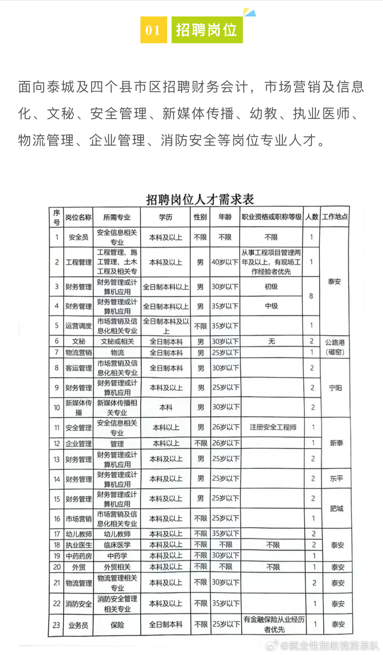 探寻襄县人才市场的黄金机遇 —— 58同城襄县招聘深度解析