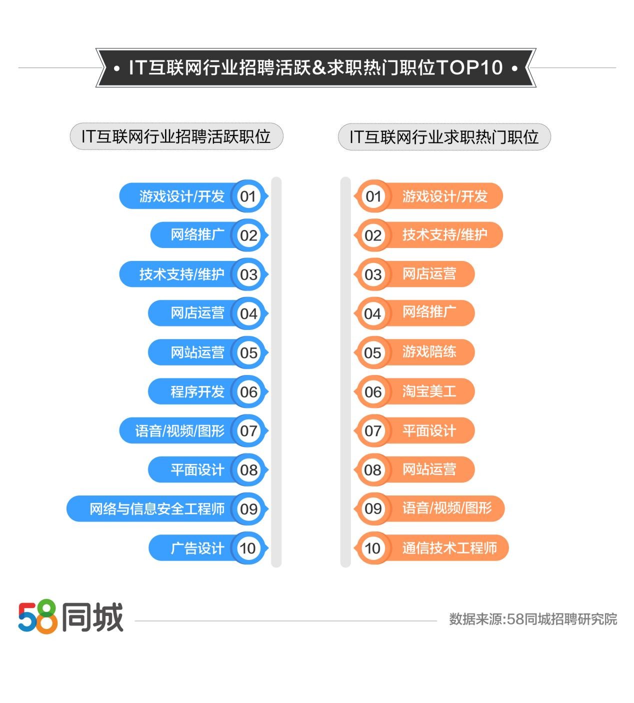 探索58同城网招聘打更的新机遇与挑战