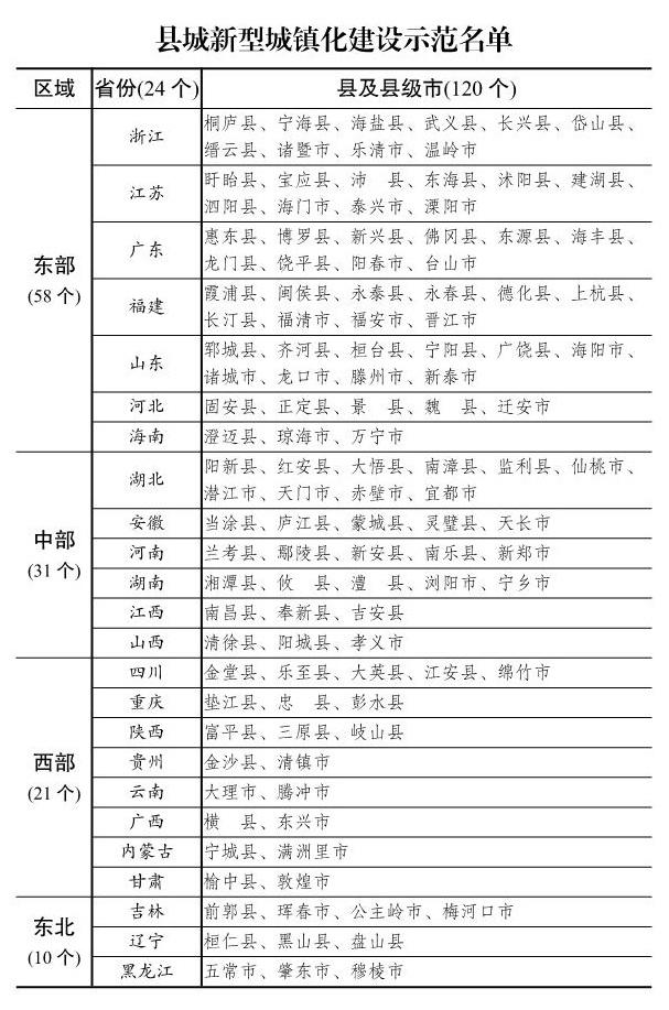 探寻惠东招聘的黄金机会，58同城网招聘惠东专区深度解析