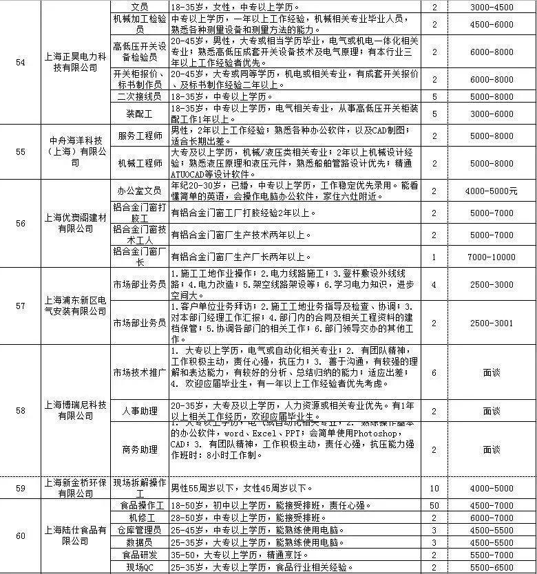 探索川沙招聘的新机遇，58同城网的力量