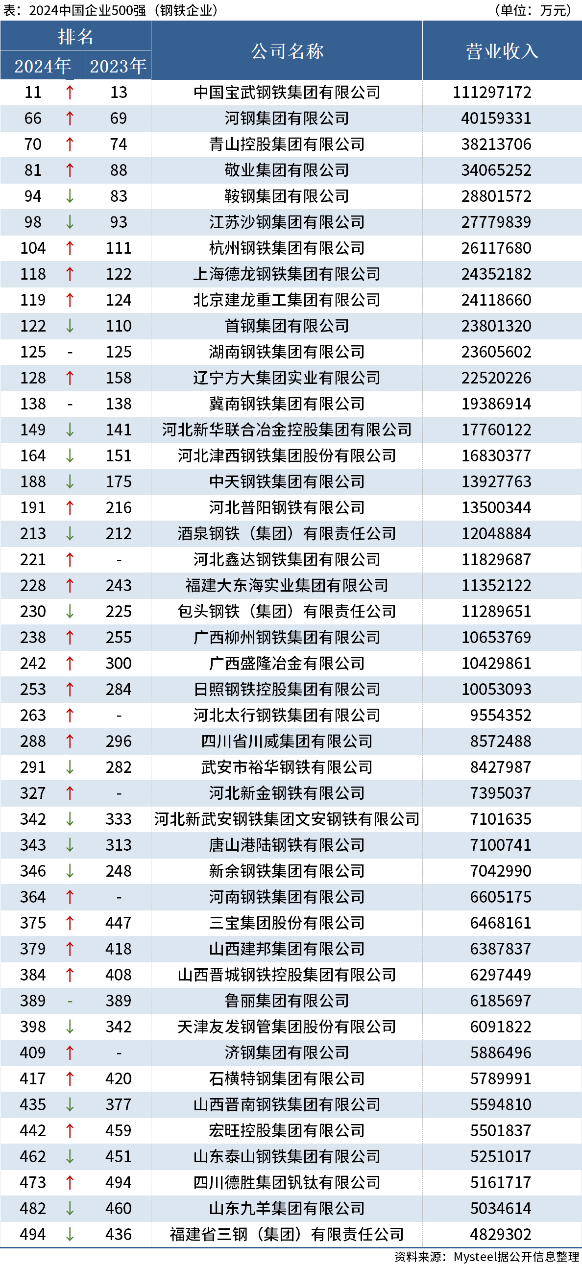 今日钢材价格概览——66钢铁网最新资讯