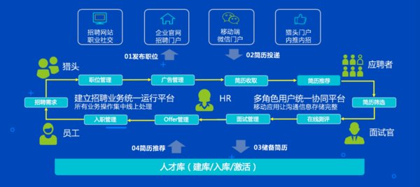 探索666招聘网，一站式人才招聘解决方案